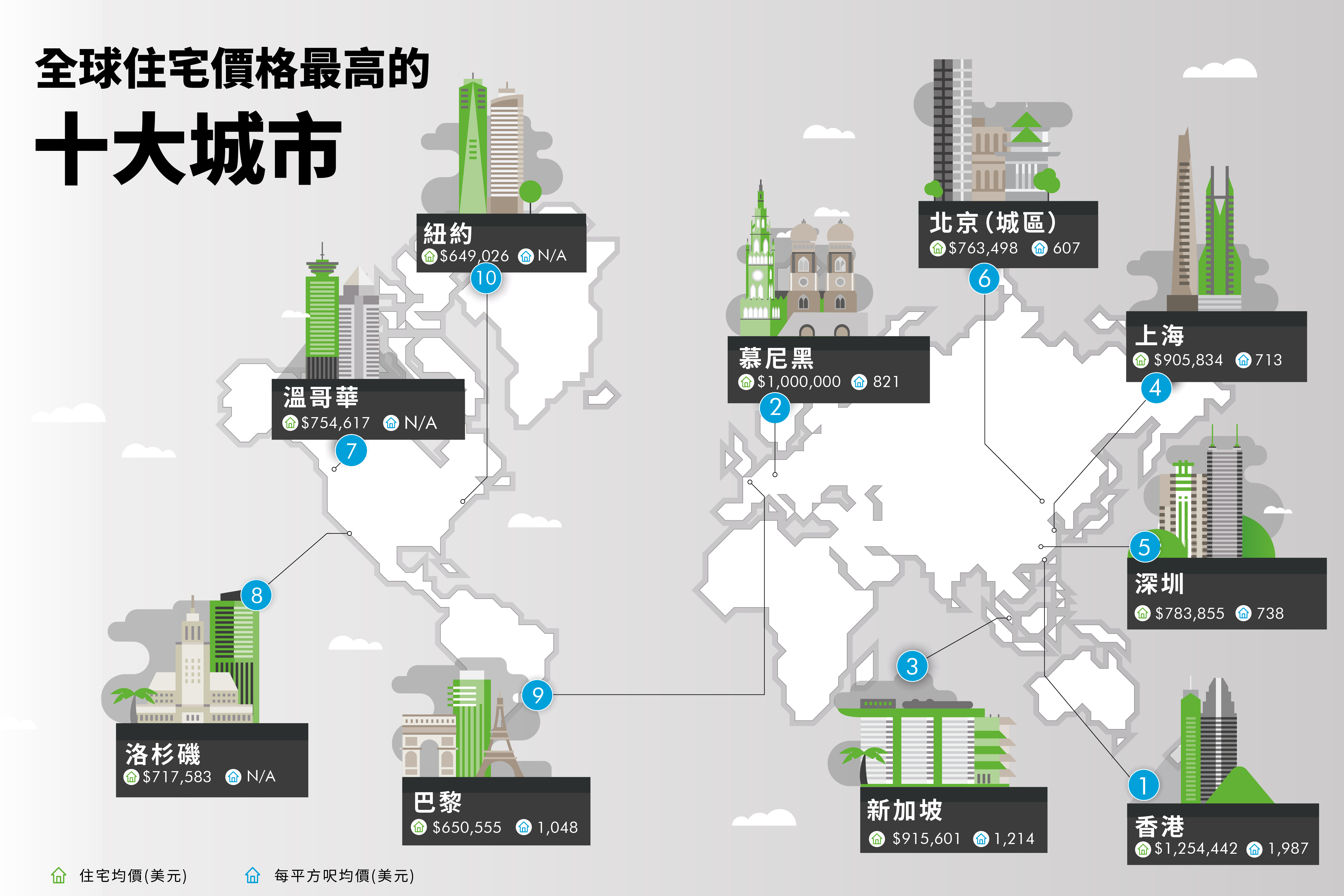 CBRE Global Living Report Top 10 Most Expensive House Markets_TC
